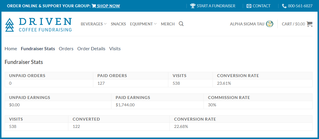 Driven Coffee Online Fundraising Dashboard